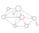 Independent Internet